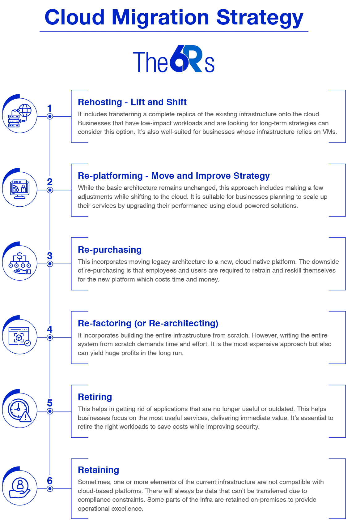 Cloud Migration Strategy: The 6Rs 