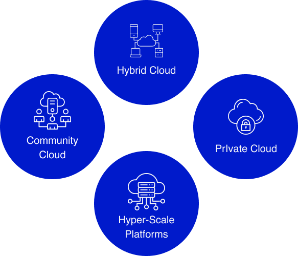 What We Offer by cloud4c