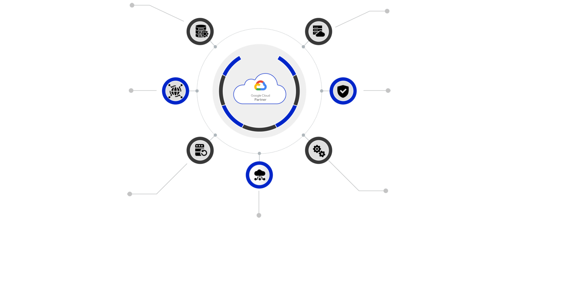Cloud4C End-to-end SAP on GCP Migration, Modernization Services Drive invention with the power of three