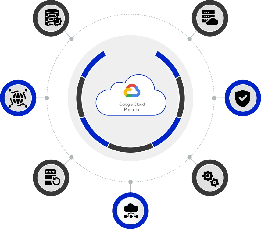 Cloud4C End-to-end SAP on GCP Migration, Modernization Services Drive invention with the power of three